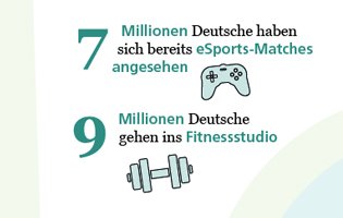 Bild-1_E-Sport_Zahlen_Fakten_Statistiken_BIU